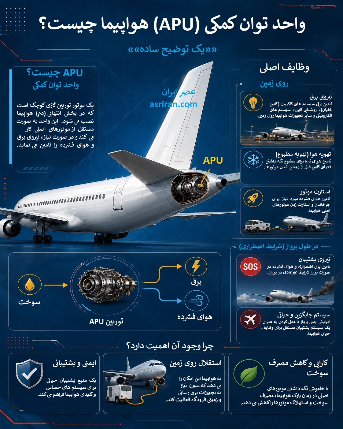 واحد توان کمکی هواپیما