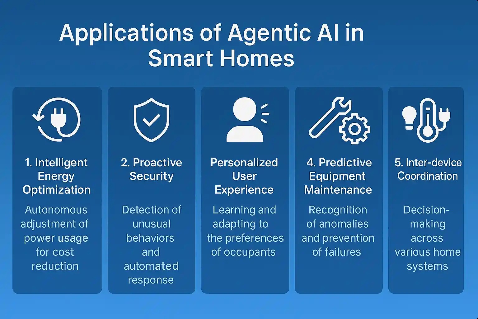 هوش مصنوعی عامل در خانه های هوشمند