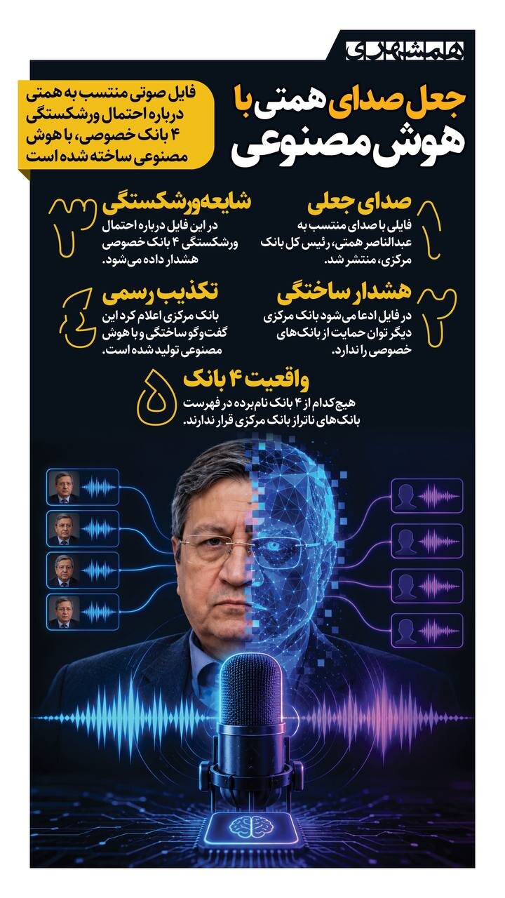 : اینفوگرافیک همشهری آنلاین درباره فایل صوتی جعلی منتسب به رئیس کل بانک مرکزی و استفاده از هوش مصنوعی در جعل صدا