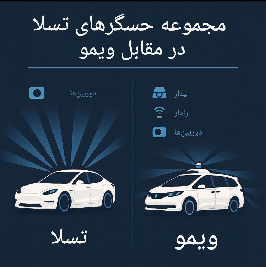 مقایسه خودروهای خودران تسلا و وایمو