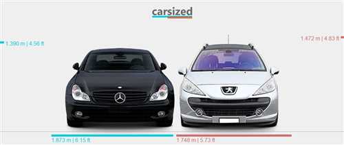 مرسدس بنز ارزان‌تر از پژو ۲۰۷