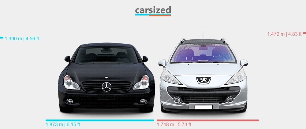 مرسدس بنز ارزان‌تر از پژو ۲۰۷