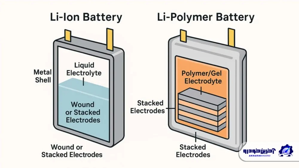 ساخت باتری از پلاستیک