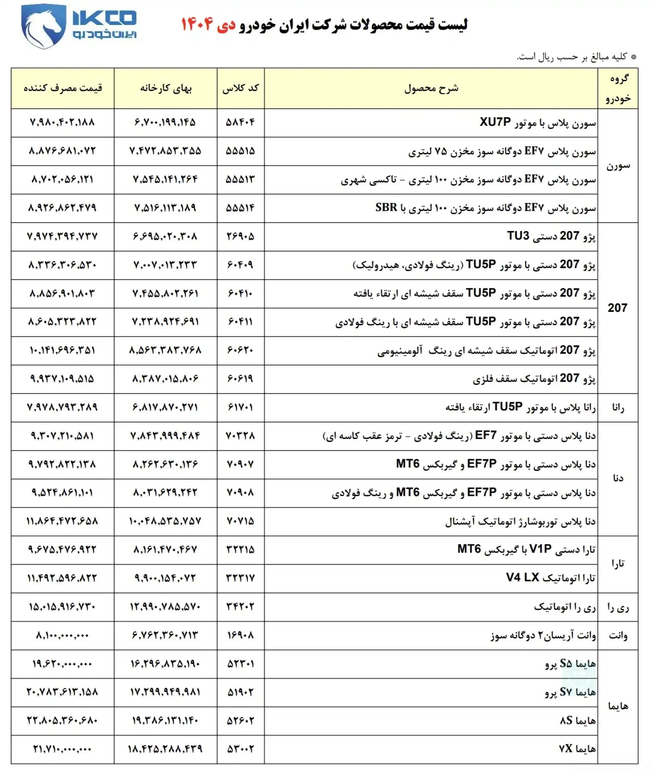 قیمت رسمی ایران خودرو
