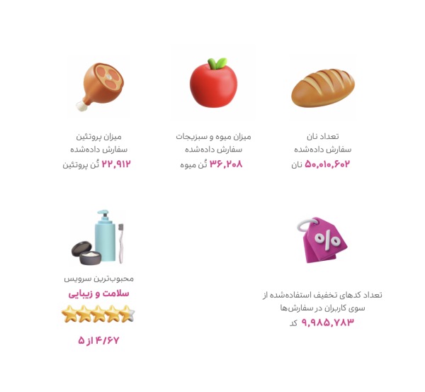 گزارش کاربران اسنپ‌فود