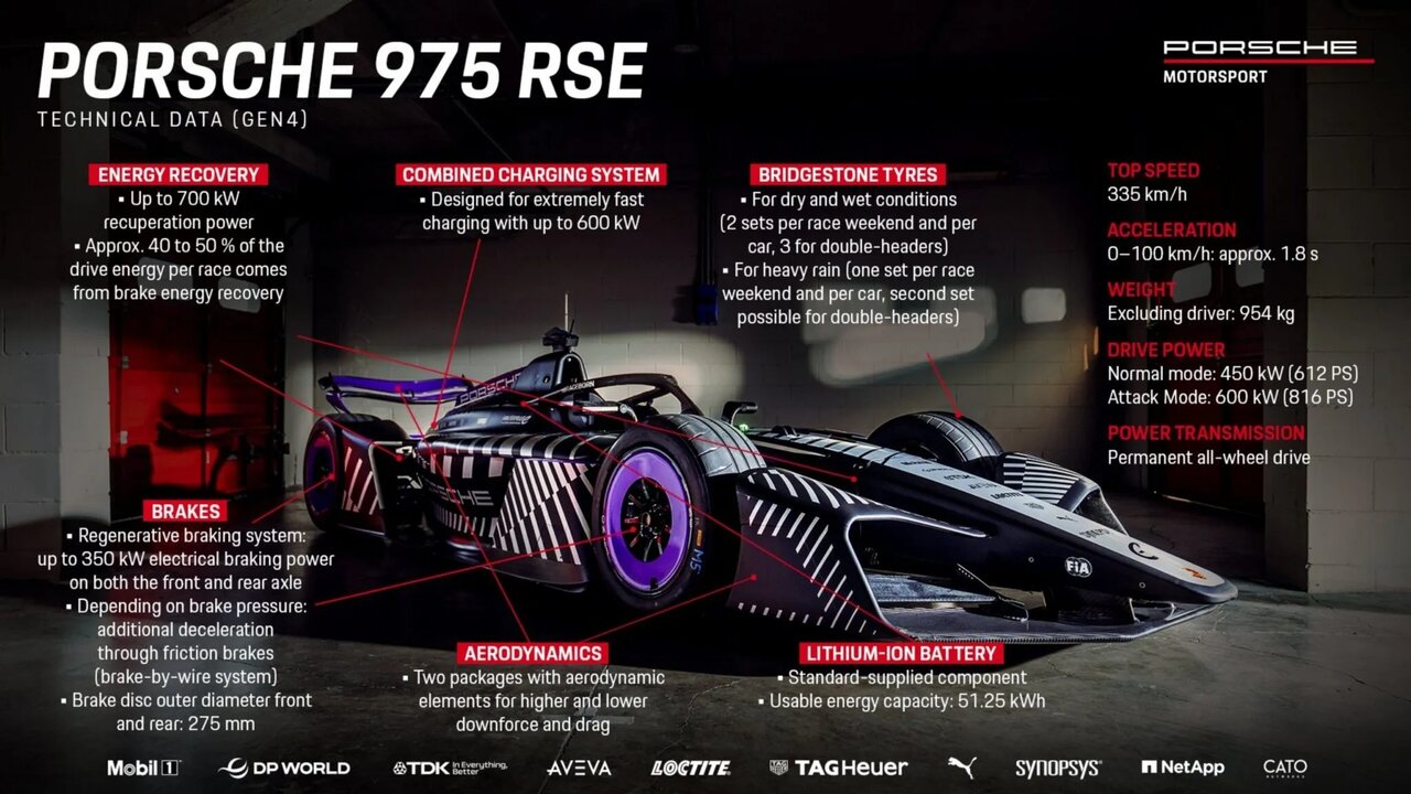 پورشه 975 RSE