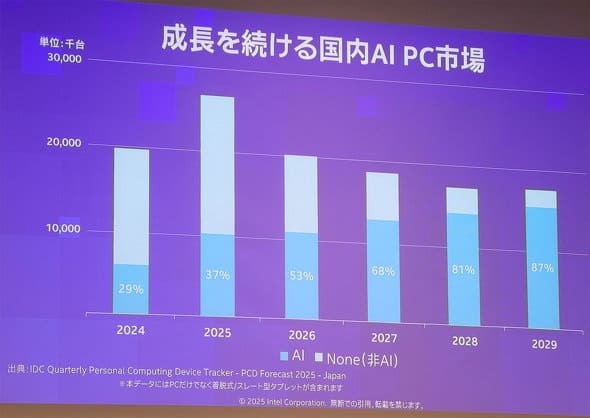 کامپیوتر مجهز به هوش مصنوعی AI PC