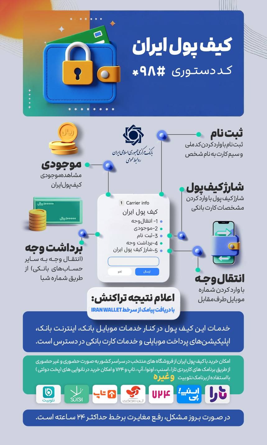 مجموعه خدمات کیف پول دیجیتال ایران