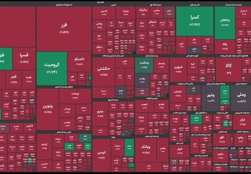 وضعیت بورس