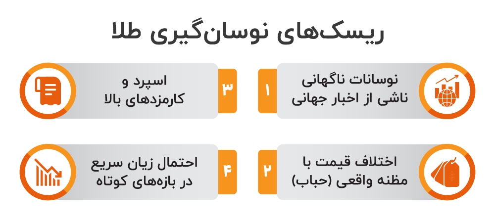 ریسک‌ها در نوسان‌گیری طلا