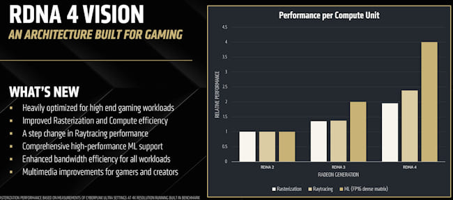 ریزمعماری RDNA 4