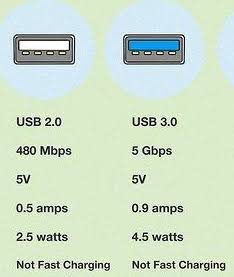 مشخصات سخت افزاری USB 3.0 و USB 2.0