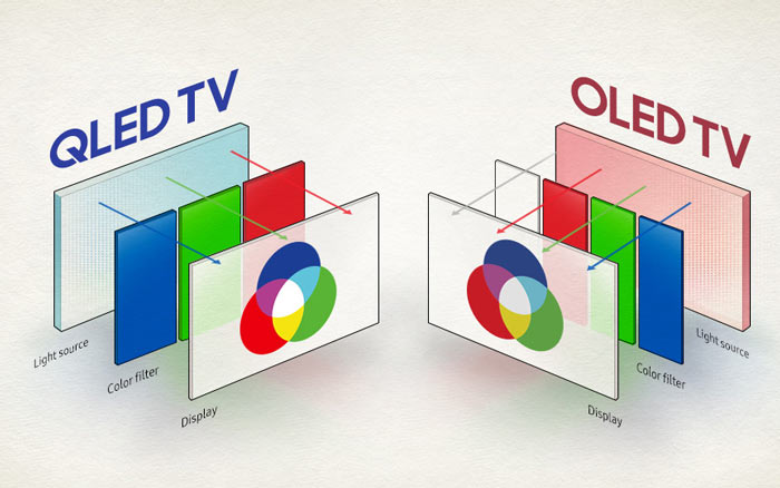 تفاوت تلویزیون OLED با QLED