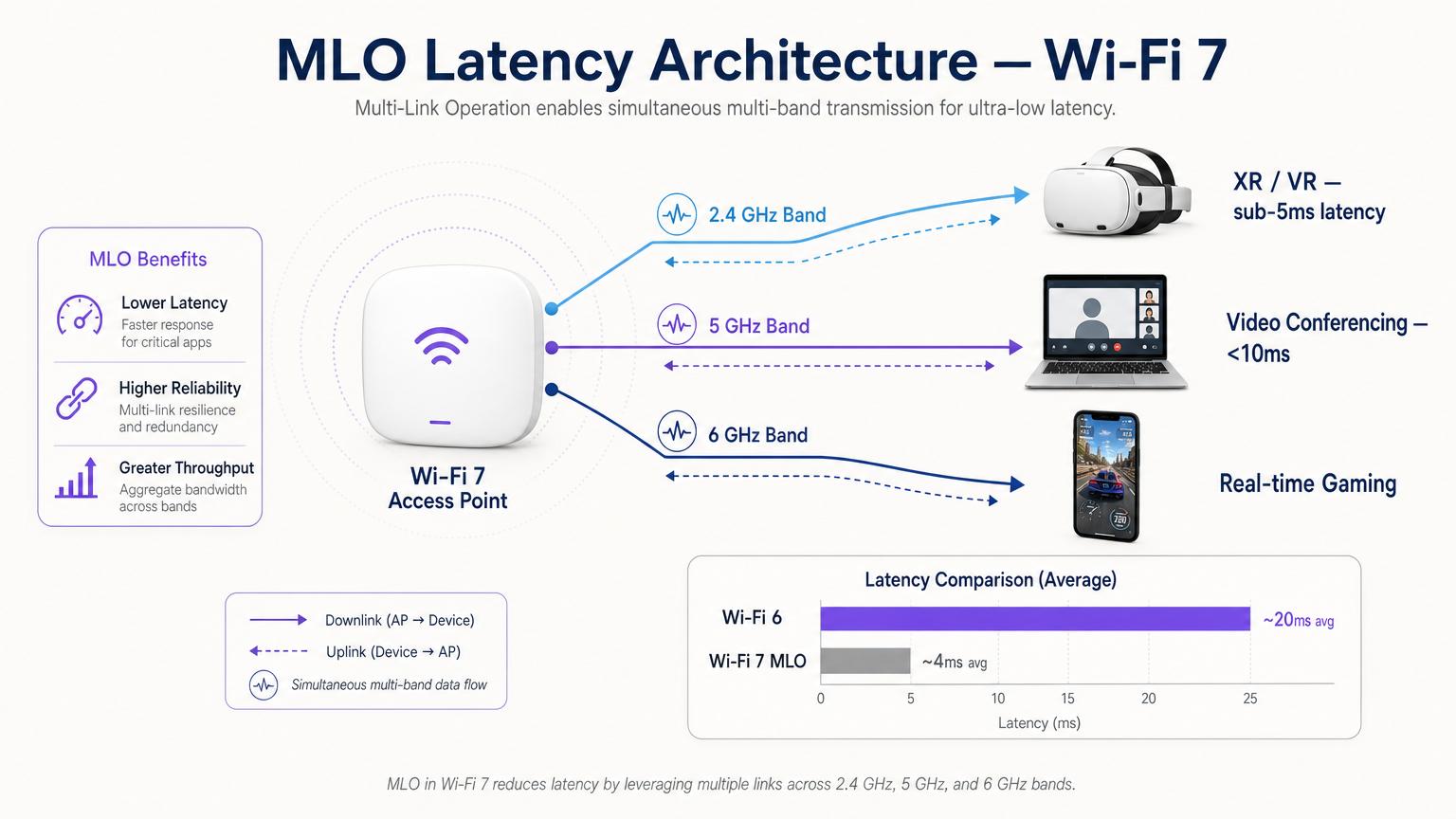 روتر WiFi 7 و فناوری اتصال بی سیم نسل جدید