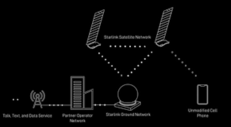 اینترنت استراتوسفریک