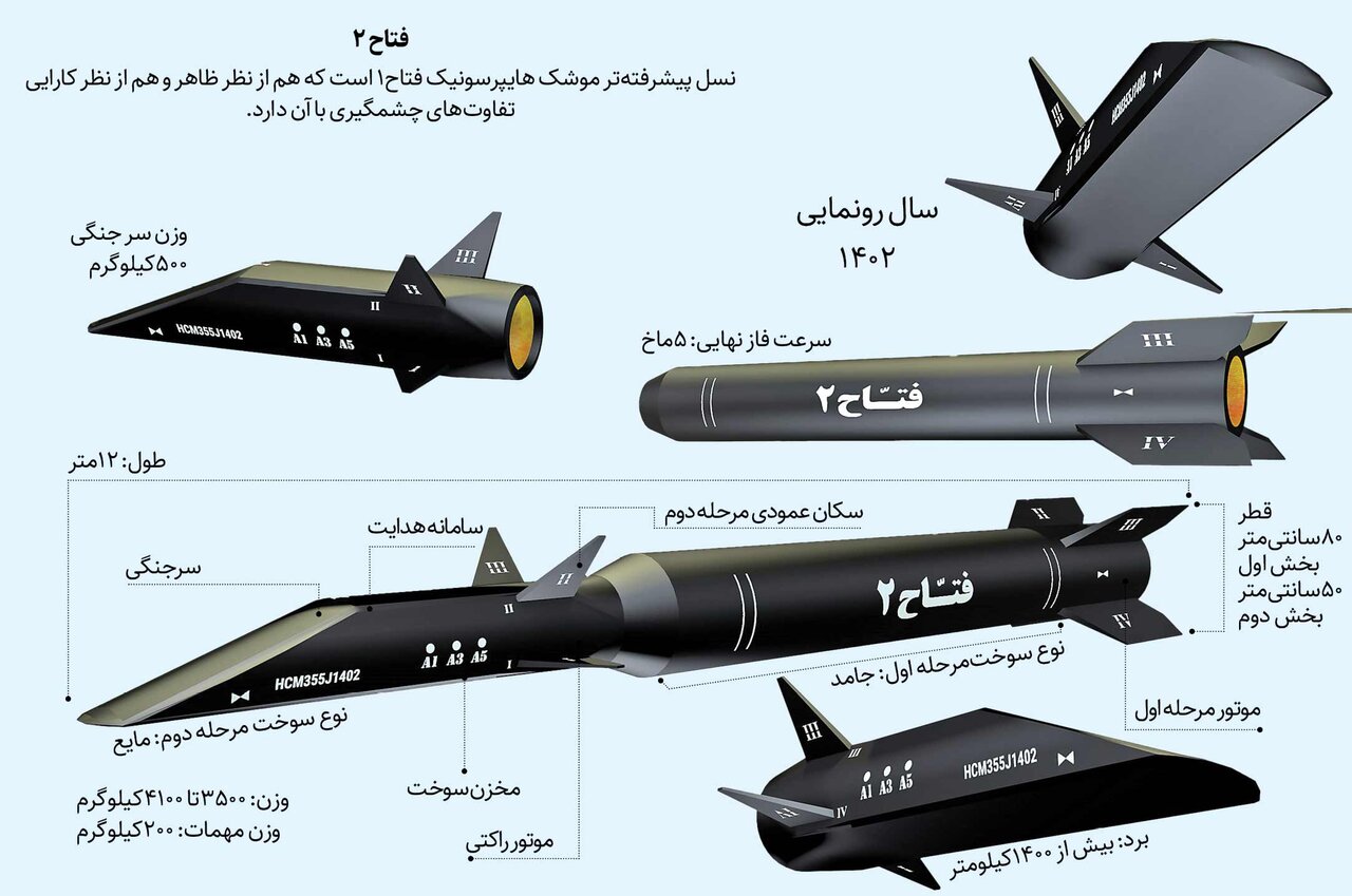 موشک  کروز هایپرسونیک فتاح۲