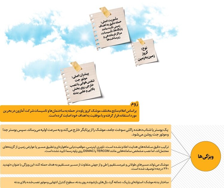 مشخصات موشک کروز پاوه