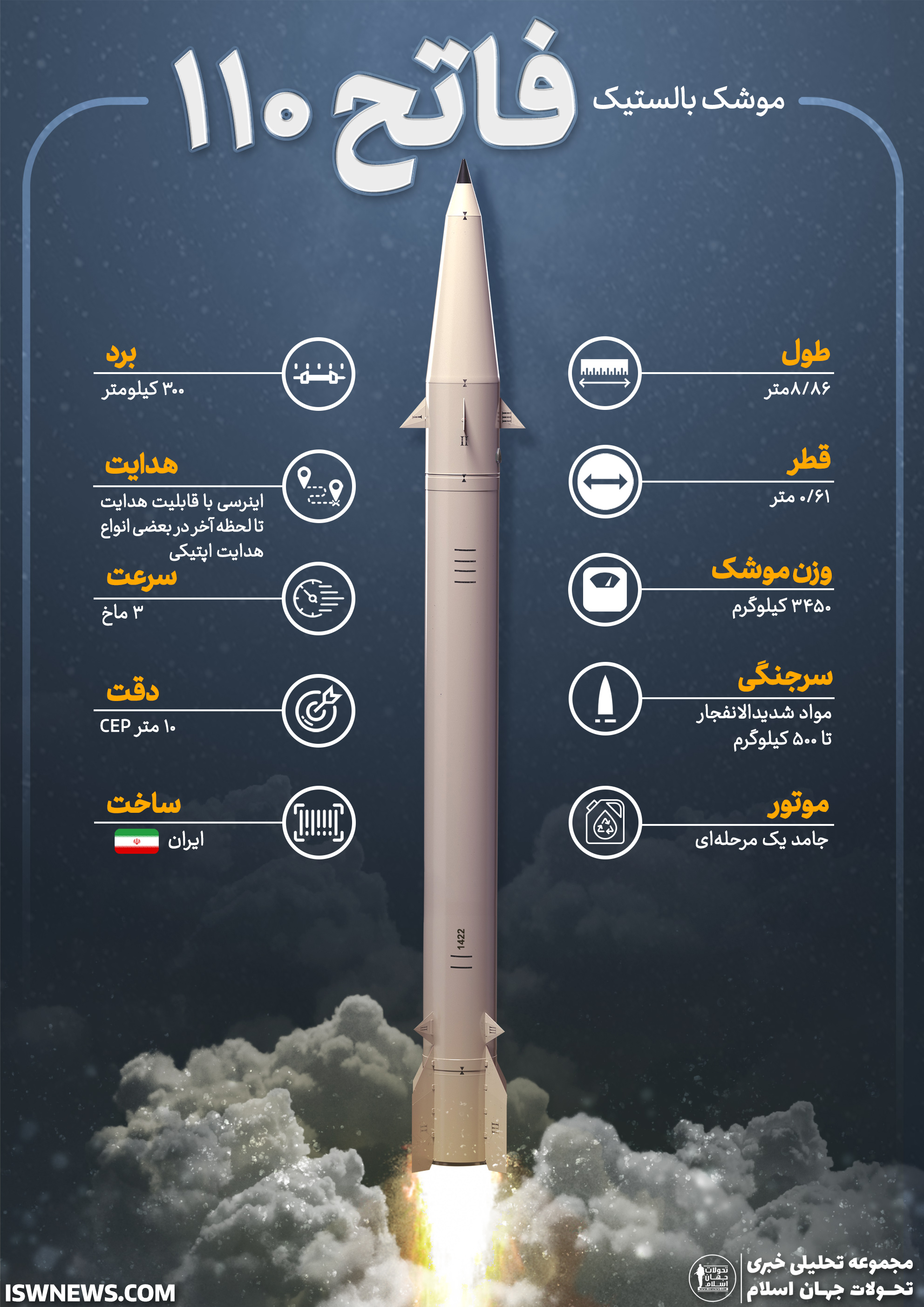 مشخصات موشک نقطه‌زن فاتح-۱۱۰