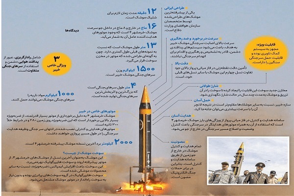 مشخصات موشک خرمشهر 4