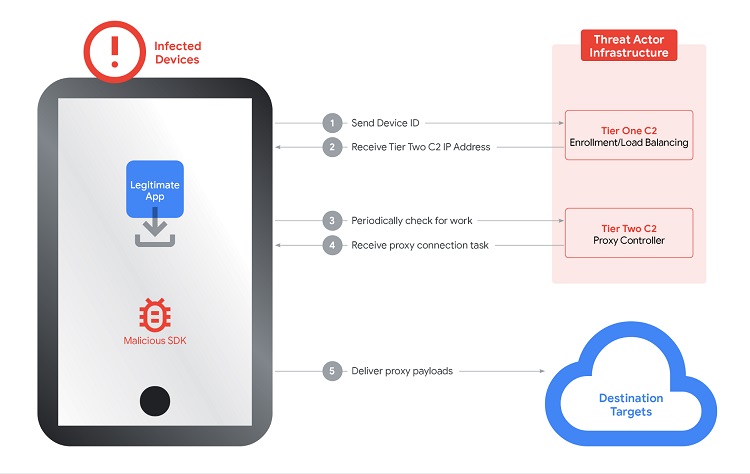 هک گوشی اندرویدی