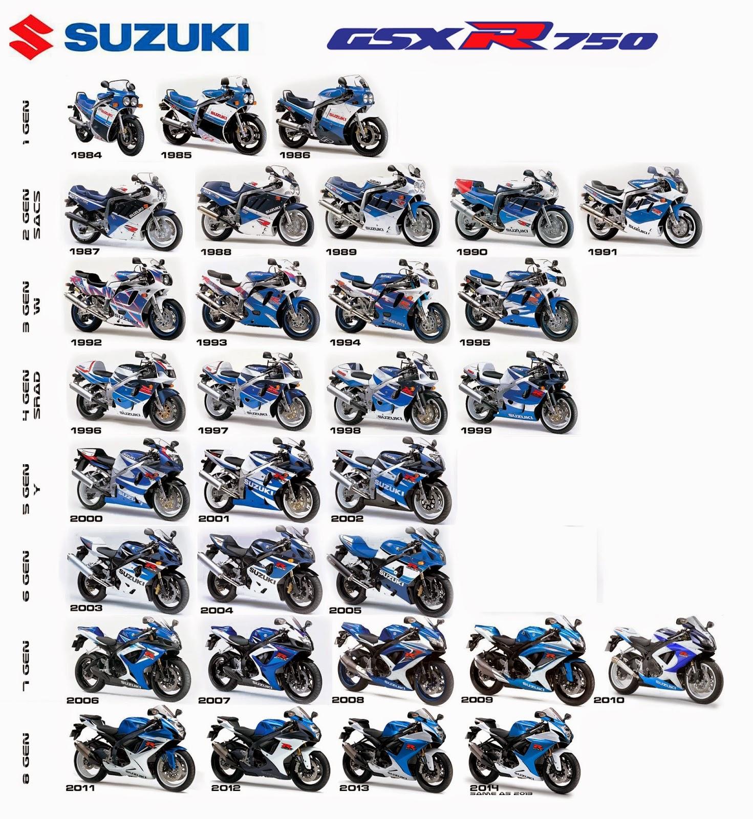 نسل نخست Suzuki GSX-R750 و تاریخچه ۴۰ ساله خانواده GSX-R