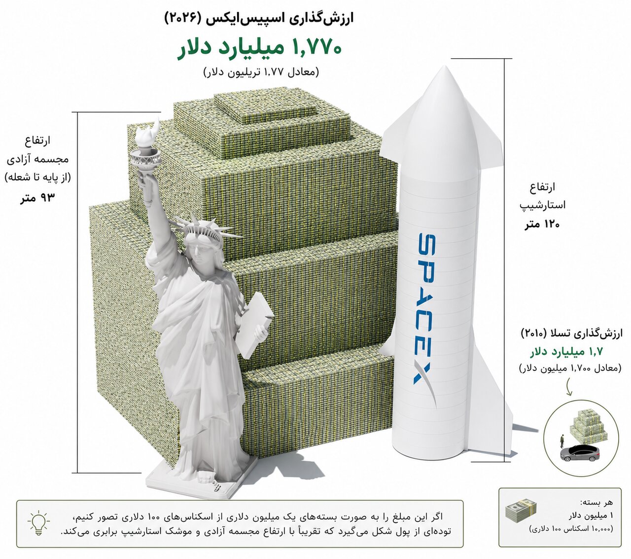 ثروت ایلان ماسک در شرکت اسپیس ایکس