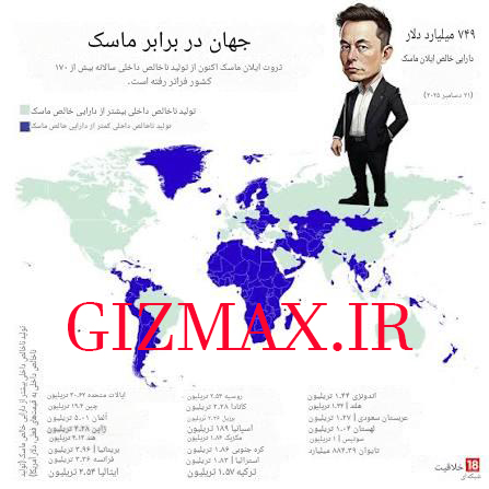 مقایسه ثروت ایلان ماسک با تولید ناخالص کشورها