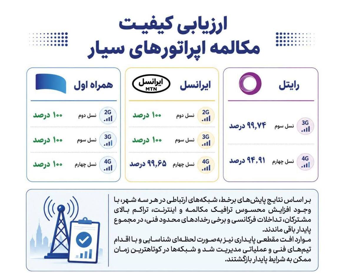 پایداری شبکه مکالمه همراه اول