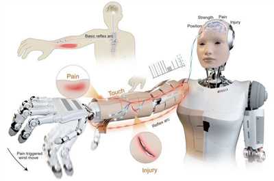 پوست هوشمند ربات