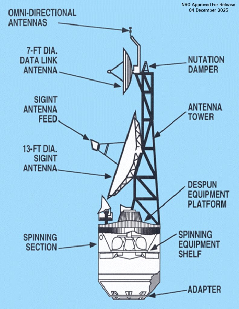 اجزای ماهواره جامپ‌ سیت