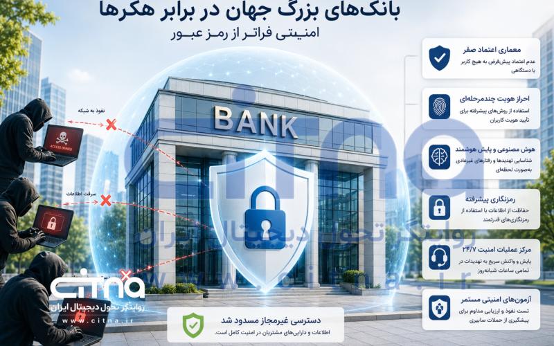 امنیت سابیری بانک ها
