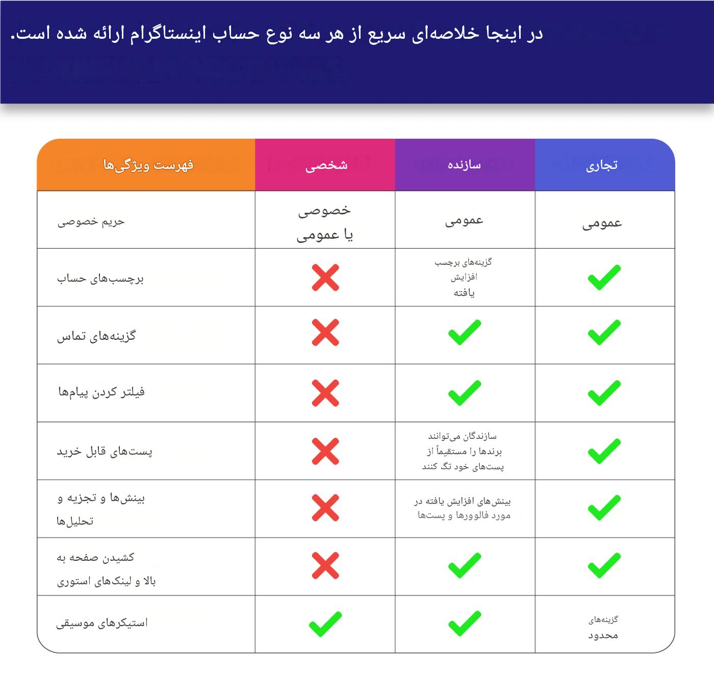 انواع حساب های اینستاگرام