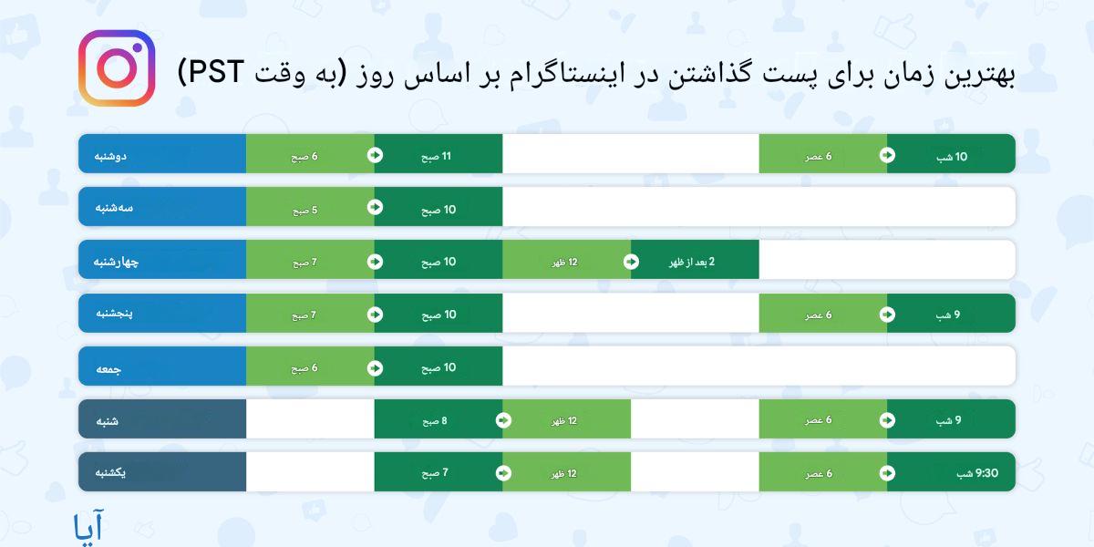 بهترین زمان برای پست گذاشتن در اینستاگرام بر اساس روز (به وقت PST)