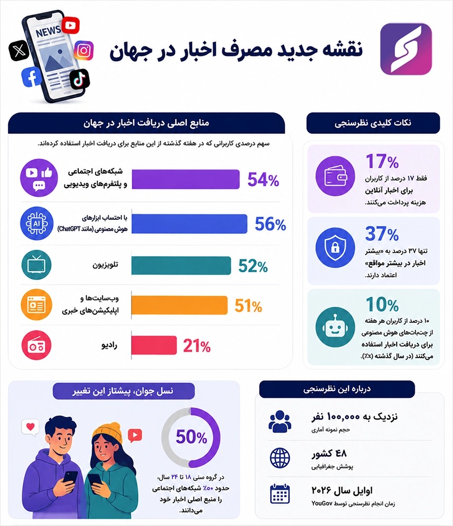 نفشه مصرف اخبار