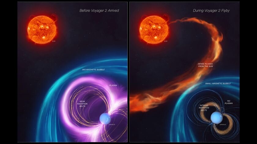 خاموش‌شدن خورشید