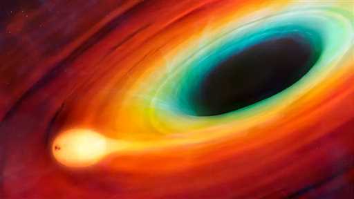 ستاره S301 در حال گردش به دور سیاه‌چاله Sagittarius A* در مرکز راه شیری