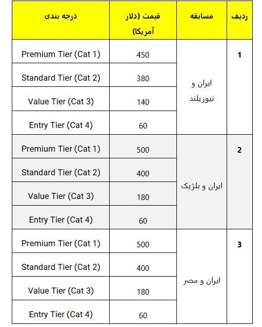 قیمت بلیت دیدارهای ایران در جام جهانی ۲۰۲۶