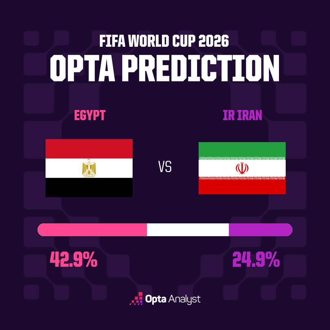 پیش بینی پیروز بازی ایران مقابل مص