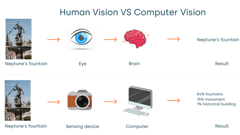 بینایی ماشین